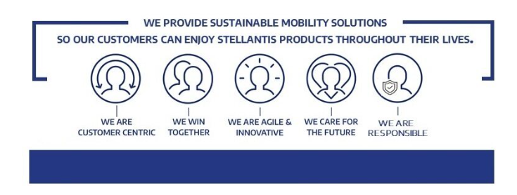 Stellantis Financial Services Values